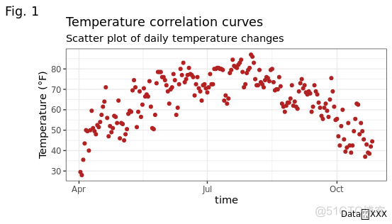 r语言ggplot2绘制多个图 r语言ggplot画图叠加_r语言ggplot2绘制多个图_17