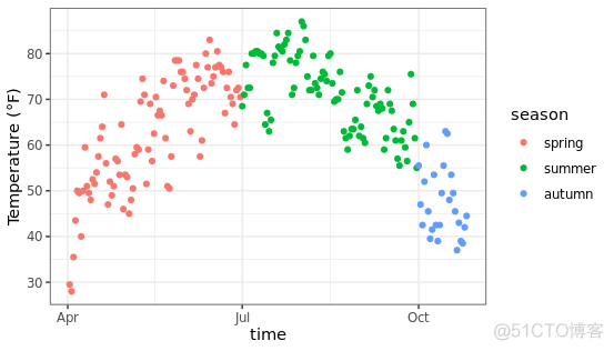 r语言ggplot2绘制多个图 r语言ggplot画图叠加_图例_28