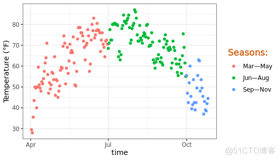 r语言ggplot2绘制多个图 r语言ggplot画图叠加_数据_29