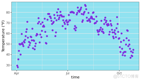 r语言ggplot2绘制多个图 r语言ggplot画图叠加_后端_32