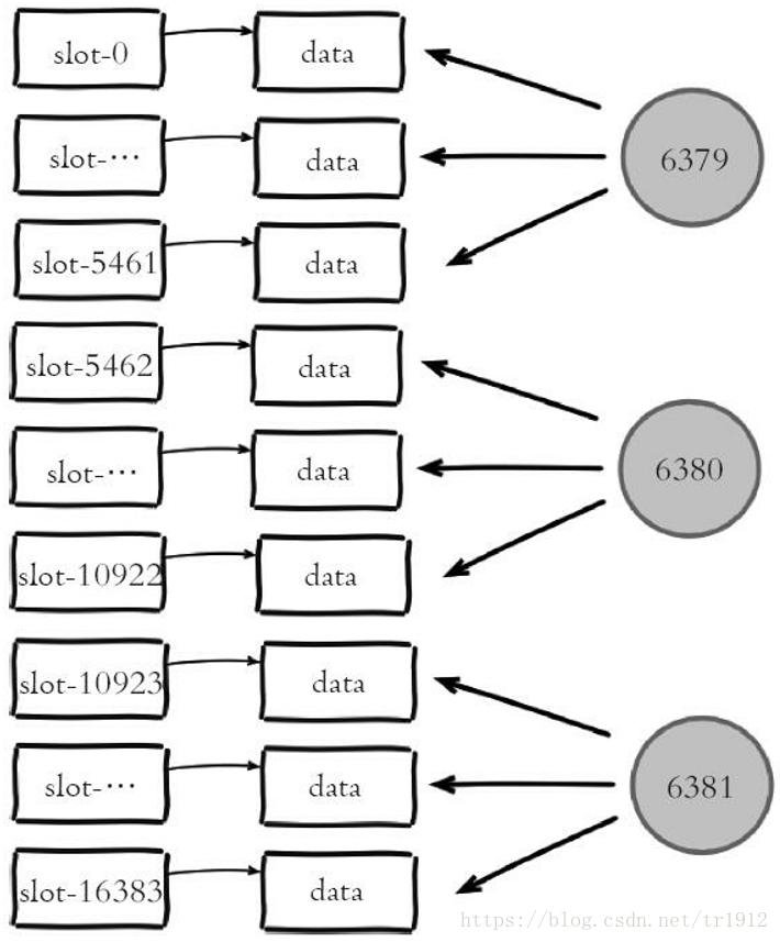 redis tag能力 redis-trib,redis tag能力 redis-trib_Redis_06,第6张