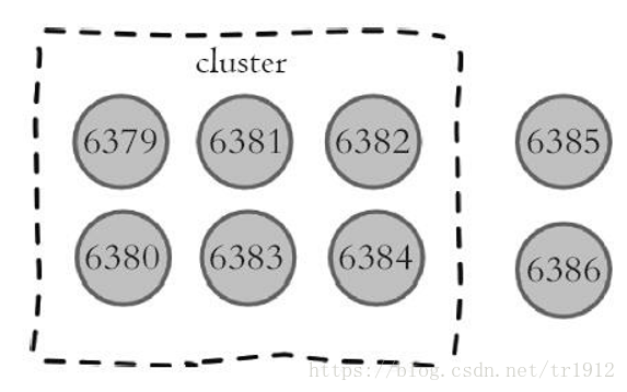 redis tag能力 redis-trib,redis tag能力 redis-trib_redis tag能力_08,第8张