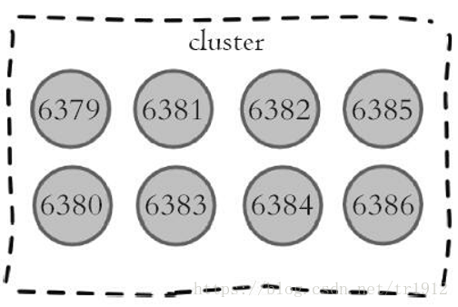 redis tag能力 redis-trib,redis tag能力 redis-trib_Redis_09,第9张