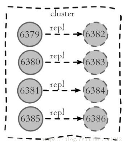 redis tag能力 redis-trib,redis tag能力 redis-trib_redis_20,第20张