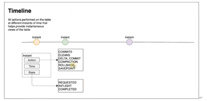 ranger集成hive的审计日志 hive集成hudi_hadoop_09