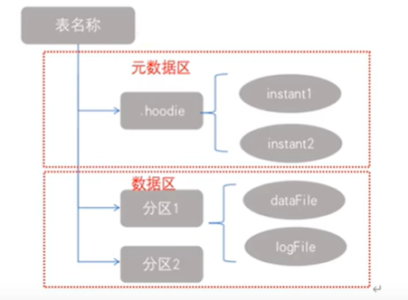 ranger集成hive的审计日志 hive集成hudi_ranger集成hive的审计日志_10