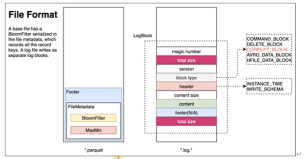 ranger集成hive的审计日志 hive集成hudi_hadoop_12