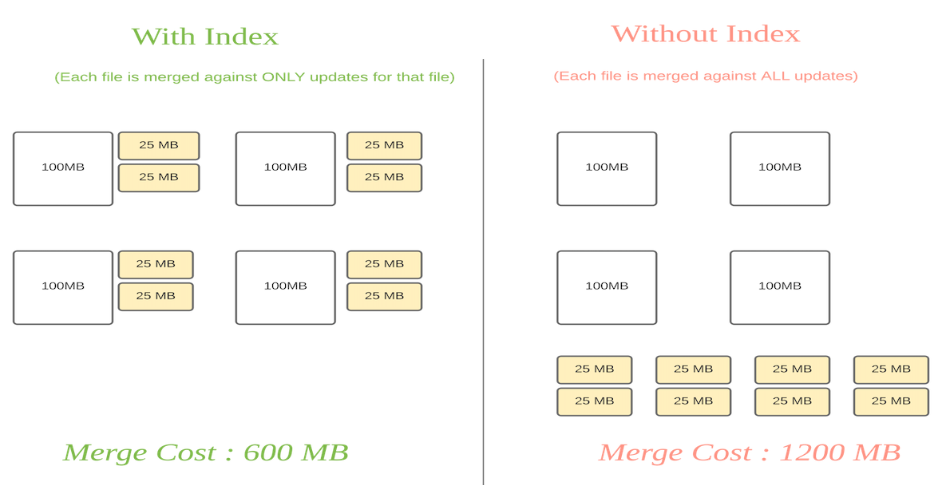 ranger集成hive的审计日志 hive集成hudi_hadoop_13