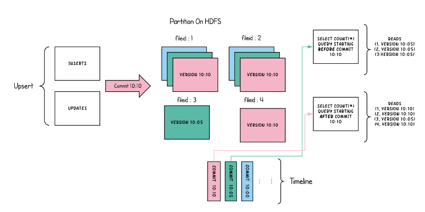 ranger集成hive的审计日志 hive集成hudi_hadoop_15