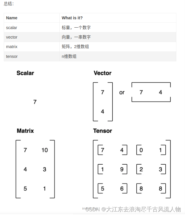 python 如何计算tensor大小 pytorch查看tensor大小_pytorch