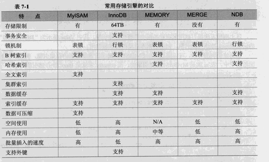 mysql可以指定表开启缓存吗 mysql指定存储引擎,mysql可以指定表开启缓存吗 mysql指定存储引擎_数据库,第1张