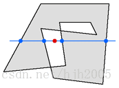 java根据经纬度查城市code java通过经纬度计算距离_Math_03