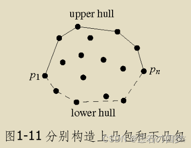 java 使用凸包算法 计算凸包_java 使用凸包算法_08