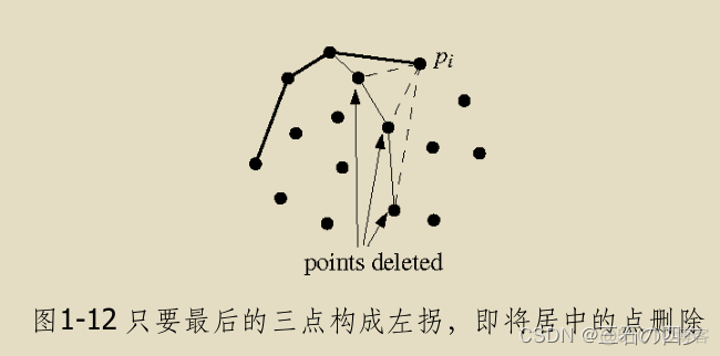 java 使用凸包算法 计算凸包_数组_09