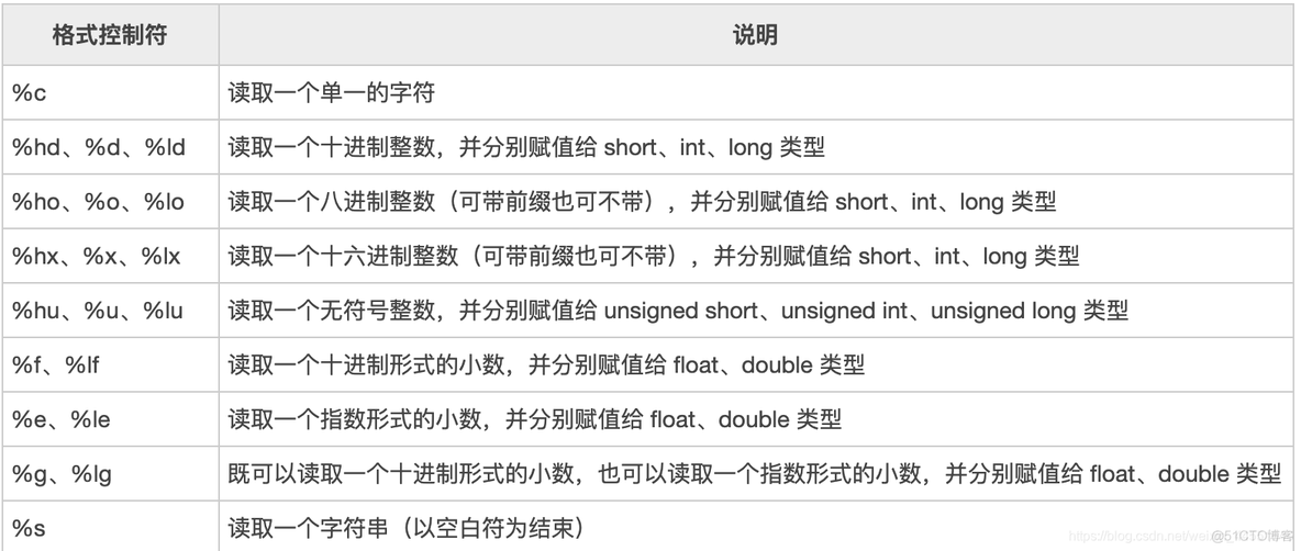 c unsigned int 对应 java c语言int和unsigned int_取值范围