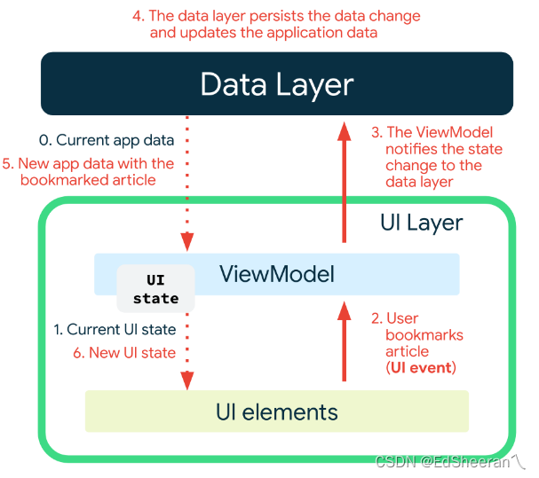 android的上层显示 android显示在应用上层_kotlin_06