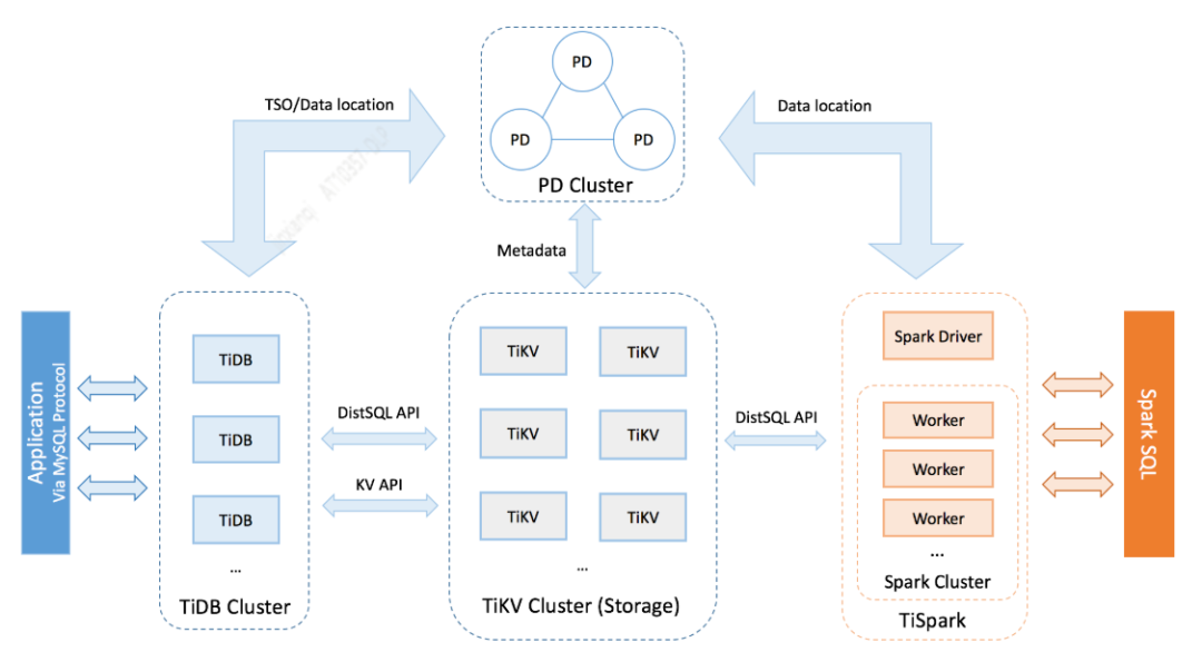 SQL server 的集群技术 sqlserver 集群模式_返回主表和明细汇总 sql