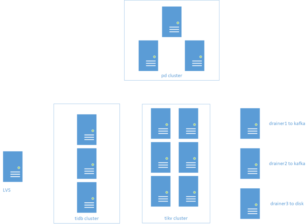 SQL server 的集群技术 sqlserver 集群模式_数据_02