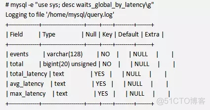 MYSQL 产生 schema mysql的schema是什么_运维_04