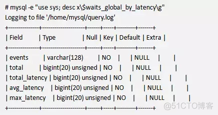 MYSQL 产生 schema mysql的schema是什么_运维_05