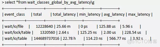 MYSQL 产生 schema mysql的schema是什么_MYSQL 产生 schema_06