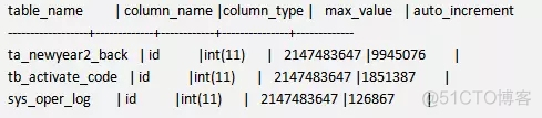 MYSQL 产生 schema mysql的schema是什么_MySQL_10