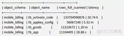 MYSQL 产生 schema mysql的schema是什么_运维_12