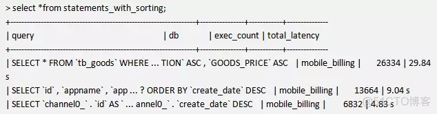 MYSQL 产生 schema mysql的schema是什么_数据库_14