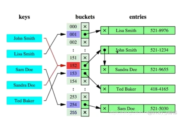 Jenkins JVM虚拟内存 jvm 虚拟机_Jenkins JVM虚拟内存_16