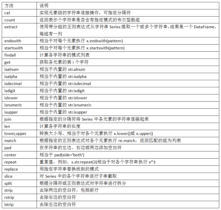 Java的数据清洗 java数据清洗分析_学习_08