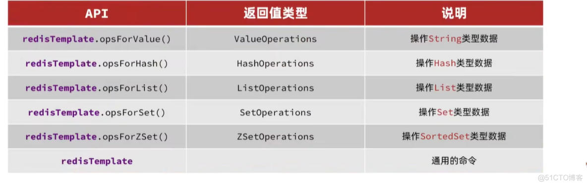 Javaradius怎么用 java中如何使用redis_Javaradius怎么用_20