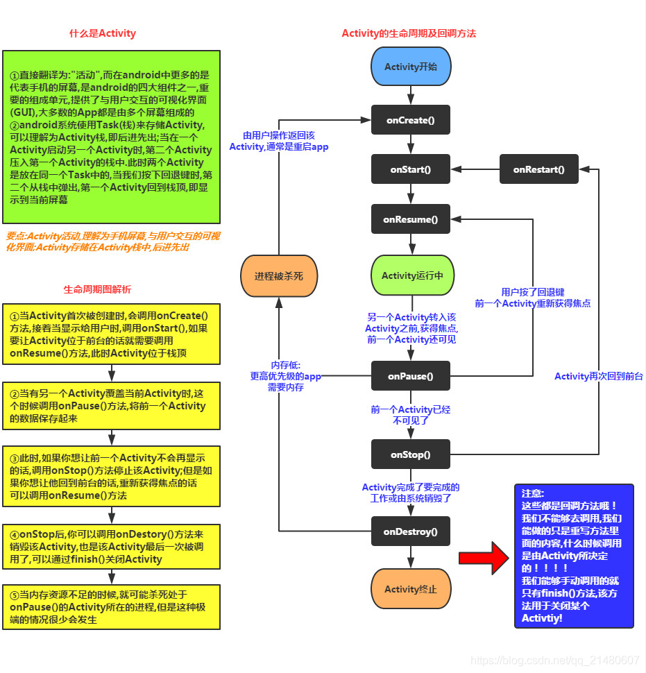 Android语言切换activity生命周期 android activity跳转生命周期_Android_02