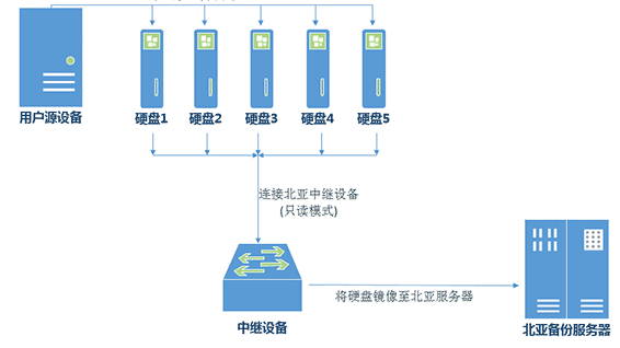 如何删除有数据的hive表 hive 删除数据_数据恢复