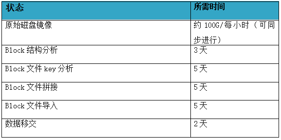 如何删除有数据的hive表 hive 删除数据_如何删除有数据的hive表_02