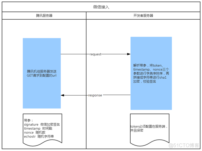 公众号接入文心一言 公众号正文_微信