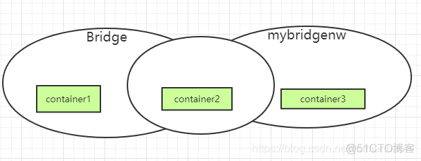 调用docker中的opencv python调用docker接口_推送_03