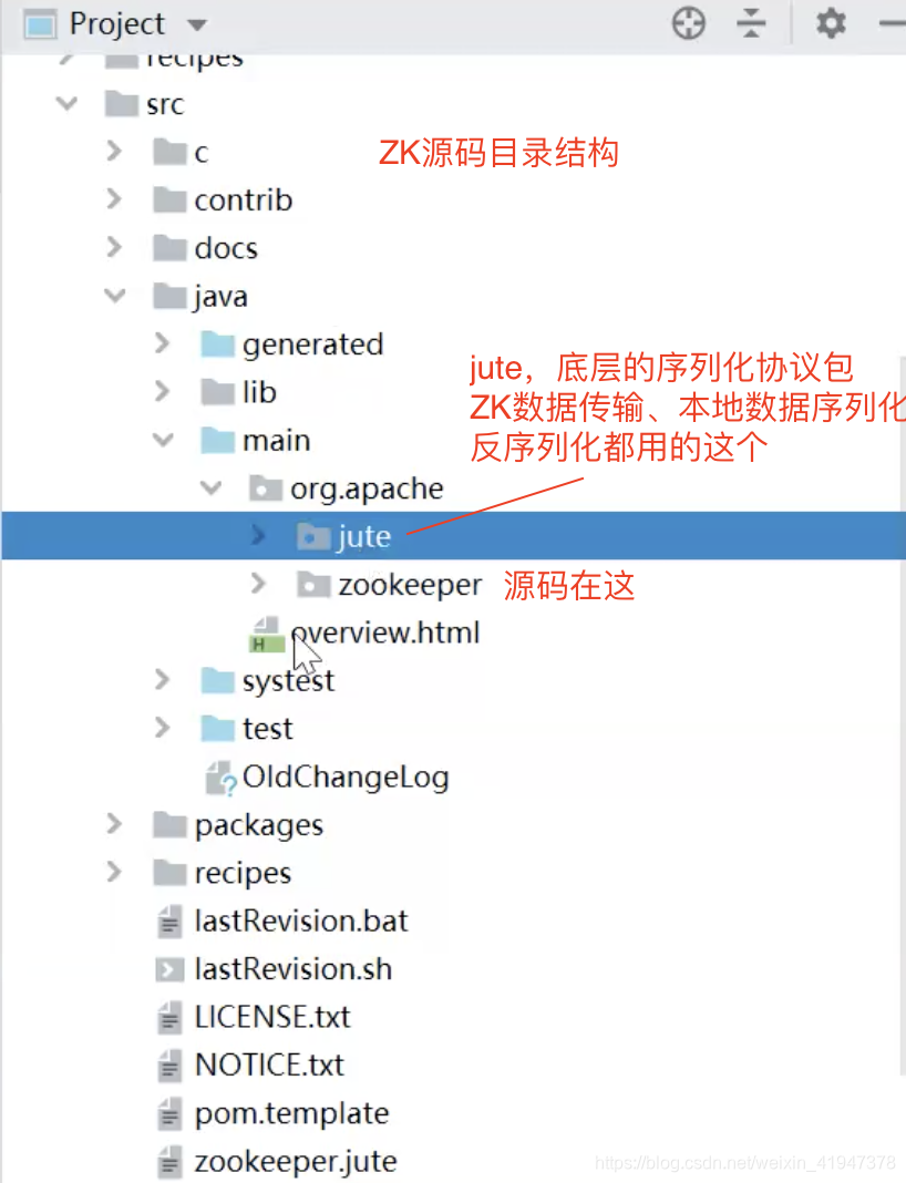 zookeeper log目录大 zookeeper目录结构_sed_09