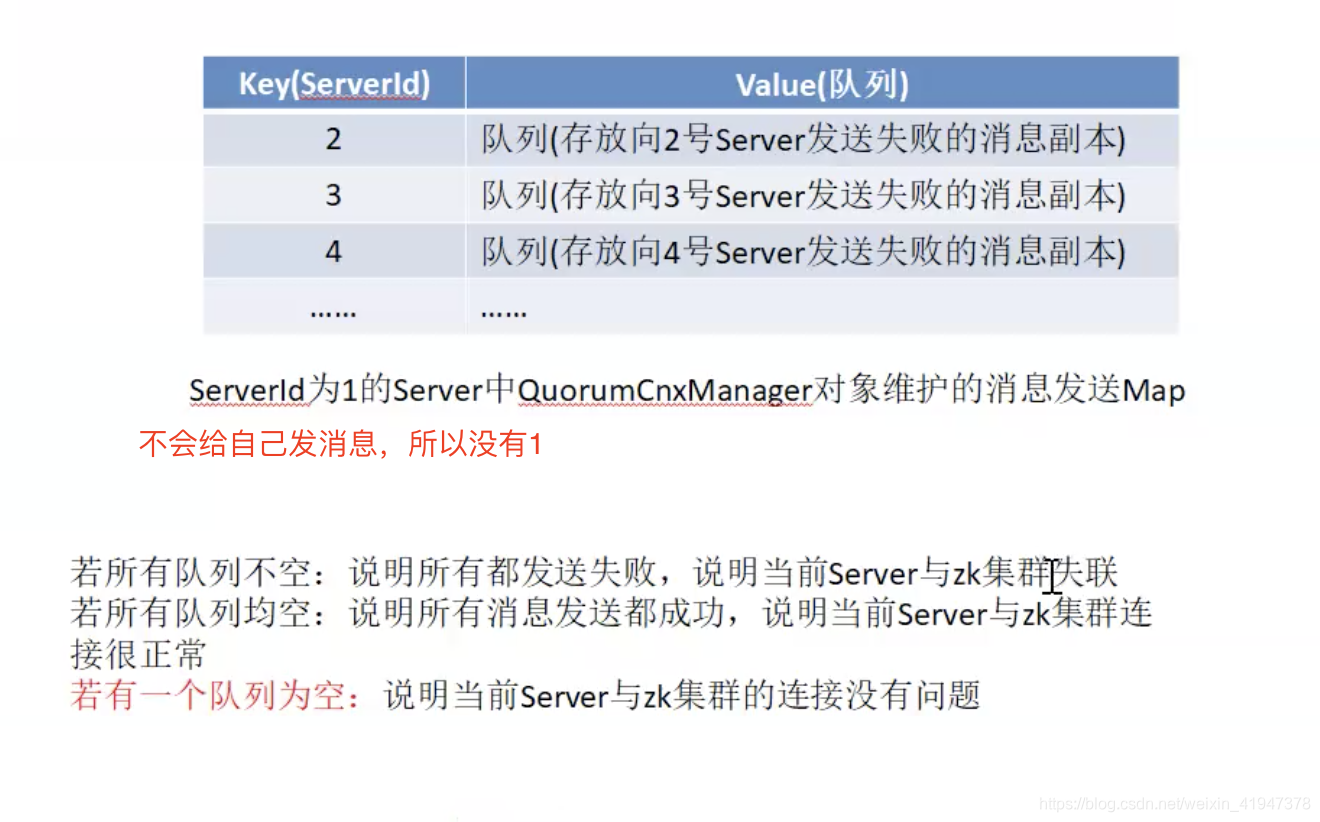 zookeeper log目录大 zookeeper目录结构_服务器_11