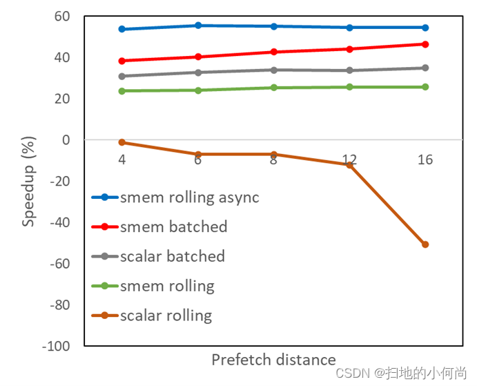 stable diffusion共享gpu内存有用吗 共享gpu内存怎么开启_共享内存_03