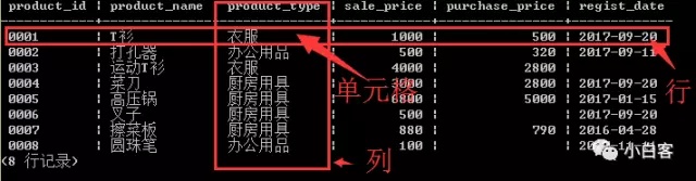 sql server 字符串转成bit sql转换为字符串_db2 sql语句将字符串转换为列名_03