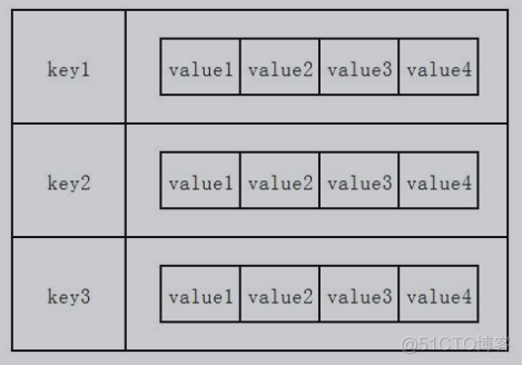 redis官网下载二进制包 redis 二进制存储_Redis_19