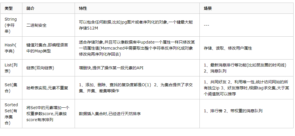 redis查看key值的命令 redis如何查看key的类型_字段