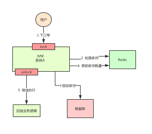 redis key锁多个key组成的key redis key加锁_zookeeper_02