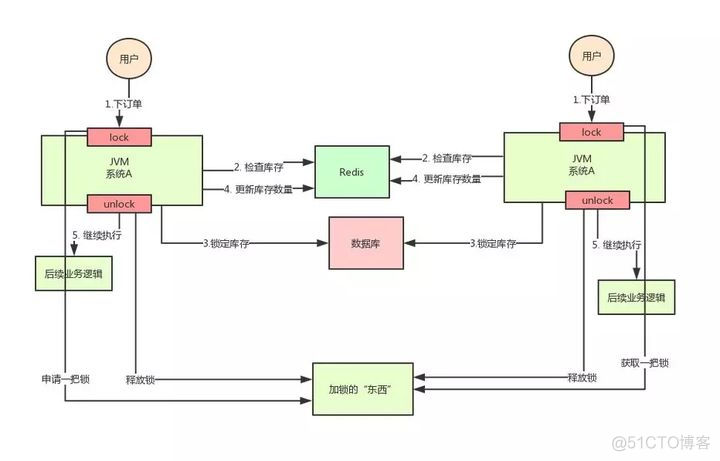 redis key锁多个key组成的key redis key加锁_redis中有key但是删不掉_04