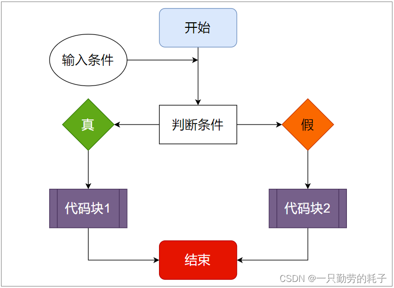 python中if 或 python if 或条件,python中if 或 python if 或条件_python,第1张