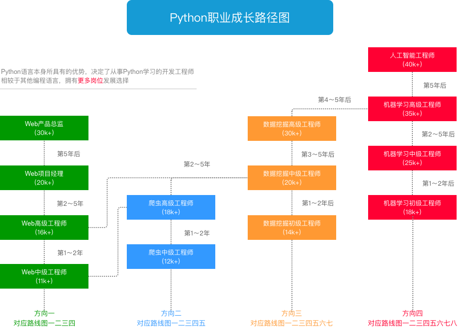 python编程为什么很难 python编程难不难_Python