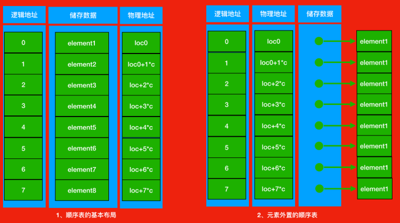 python按顺序读取list函数 python顺序串_Python