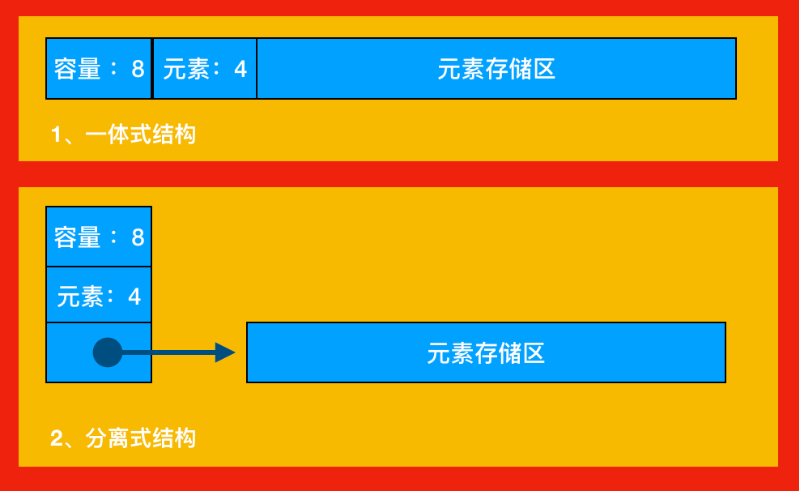 python按顺序读取list函数 python顺序串_顺序表_03