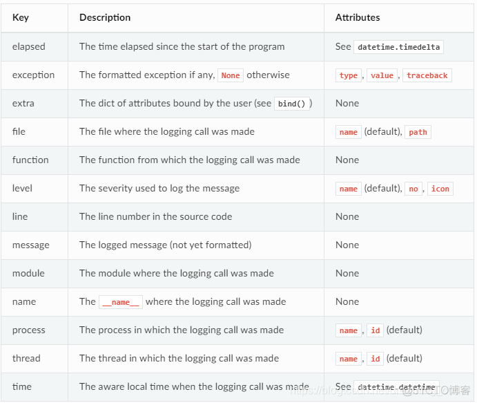 python 日志输出错误 python记录错误日志_python 日志输出错误