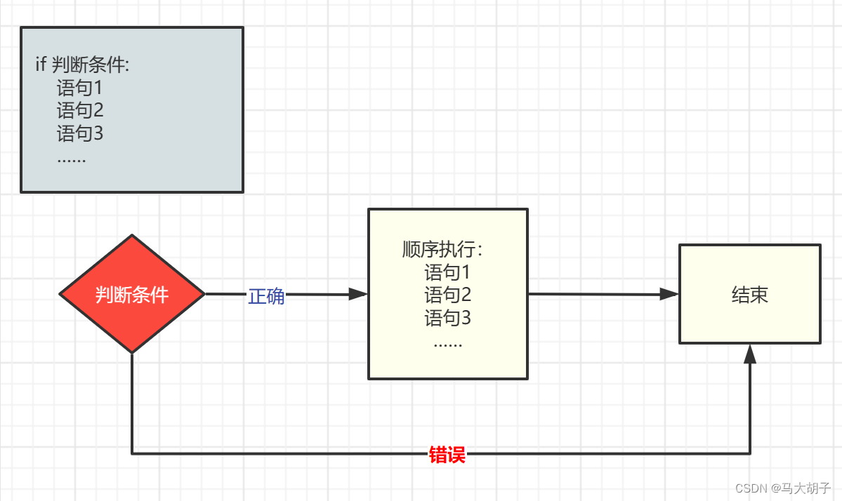 python if语句用大写吗 python的if语句怎么用,python if语句用大写吗 python的if语句怎么用_python,第1张